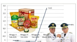 PPK Selesaikan Administrasi Bantuan Sembako Rp 40 Miliar di Lombok Timur, Kini Tunggu Pembayaran BPKAD. (Foto: Lombokini.com).