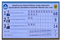 Papan rekapitulasi hasil penghitungan suara dalam Rapat Senat Khusus Universitas Mataram (Unram). Rapat yang digelar pada Kamis, 8 Januari 2026 itu memutuskan Prof. Sukardi sebagai Rektor Unram terpilih untuk periode 2026-2030. (Foto: Lombokini.com).