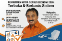 Kepala BPS Provinsi NTB, H Wahyudin. (Foto: Lombokini.com/Istimewa).