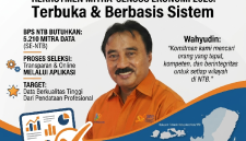 Kepala BPS Provinsi NTB, H Wahyudin. (Foto: Lombokini.com/Istimewa).