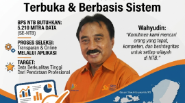 Kepala BPS Provinsi NTB, H Wahyudin. (Foto: Lombokini.com/Istimewa).