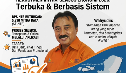 Kepala BPS Provinsi NTB, H Wahyudin.