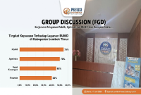 Presisi Indonesia memaparkan survei kepuasan publik yang menempatkan PDAM Lombok Timur di peringkat pertama antar BUMD dalam FGD di Syariah Lombok Hotel, Pancor, Rabu 17 Juni 2026. (Foto: Lombokini.com).