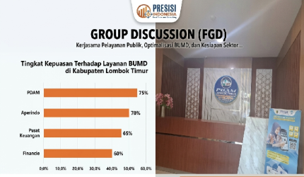 PDAM Lombok Timur Raih Kepuasan Publik Tertinggi di Antara BUMD