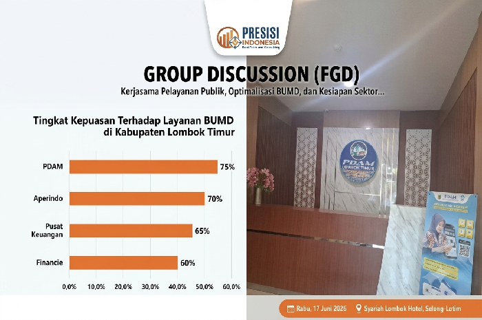 Presisi Indonesia memaparkan survei kepuasan publik yang menempatkan PDAM Lombok Timur di peringkat pertama antar BUMD dalam FGD di Syariah Lombok Hotel, Pancor, Rabu 17 Juni 2026. (Foto: Lombokini.com).
